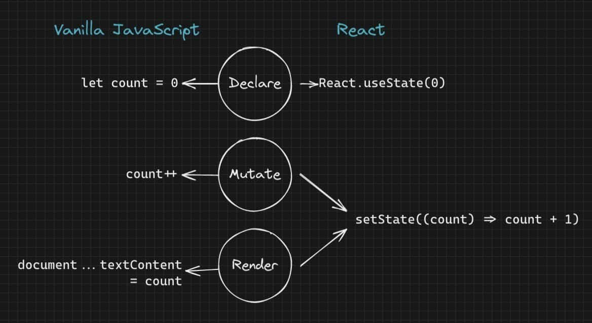 3-actions-with-react