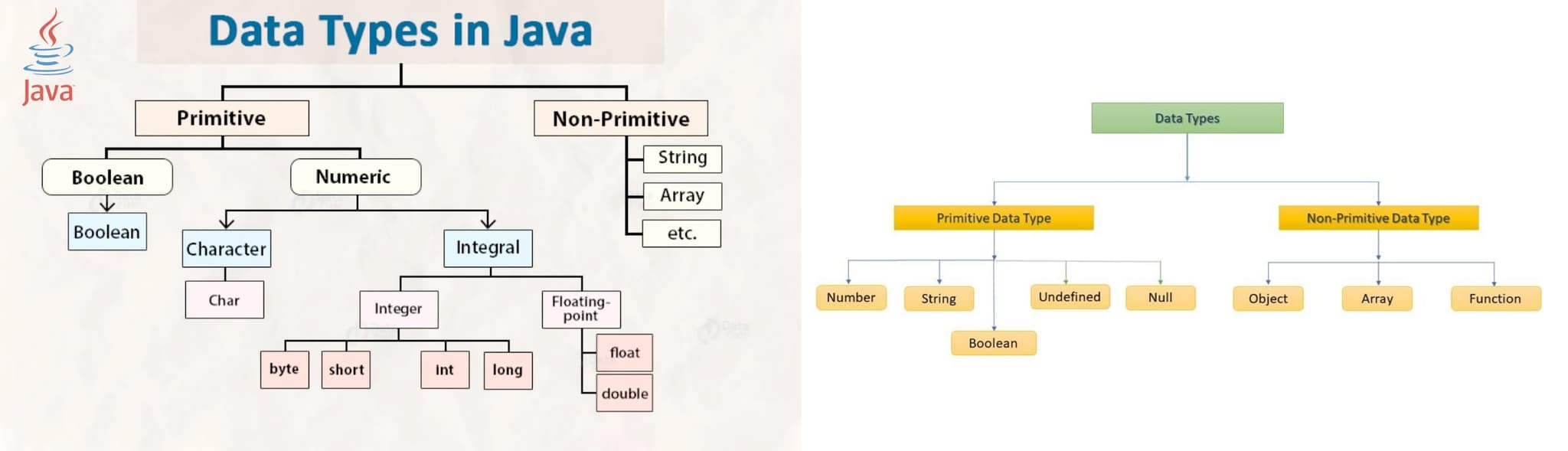 other-primitive-types